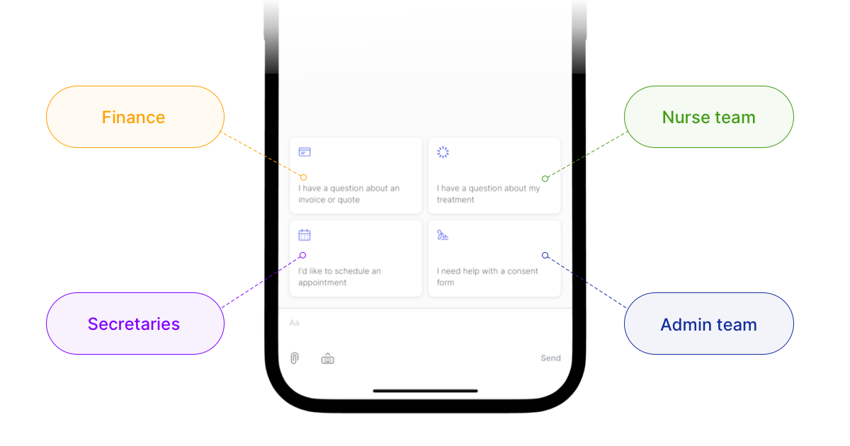 Chat assignments
