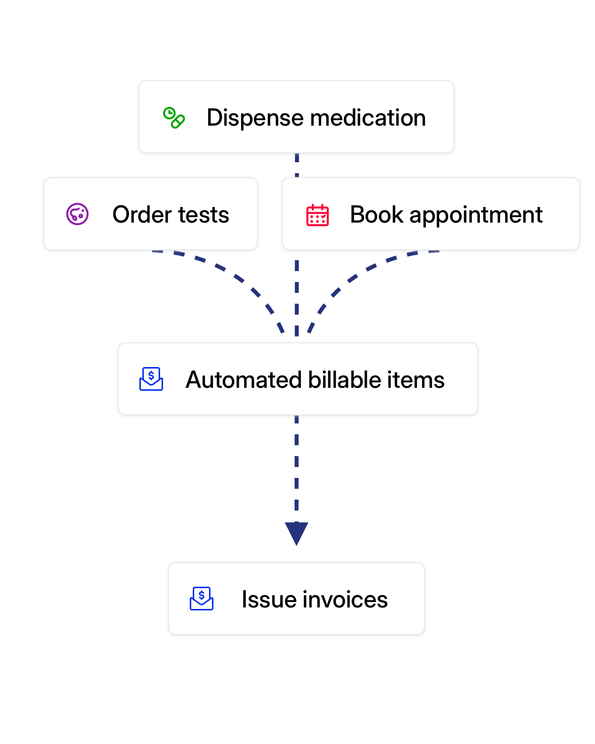 The billable journey